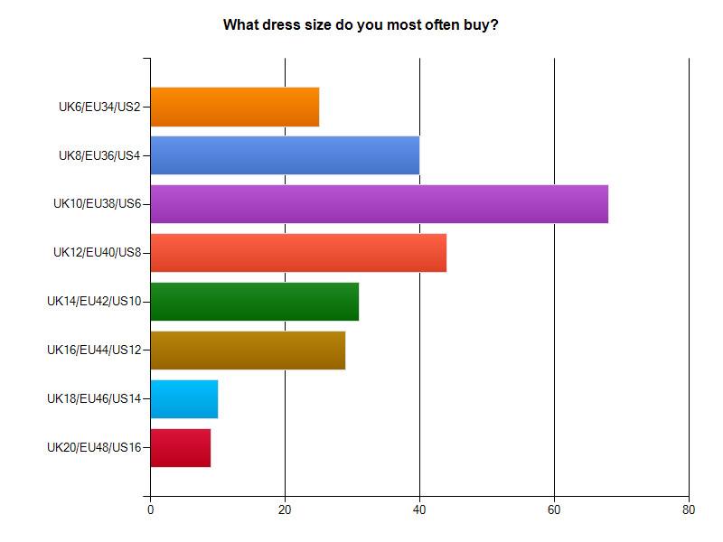 The average bra cup size is DD / E / F. - Storm in A-G Cup