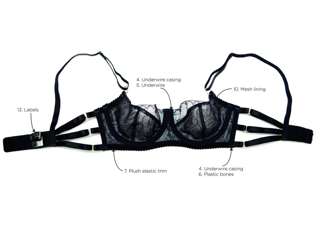 Annotated interior flat lay of a Karolina Laskowska bra