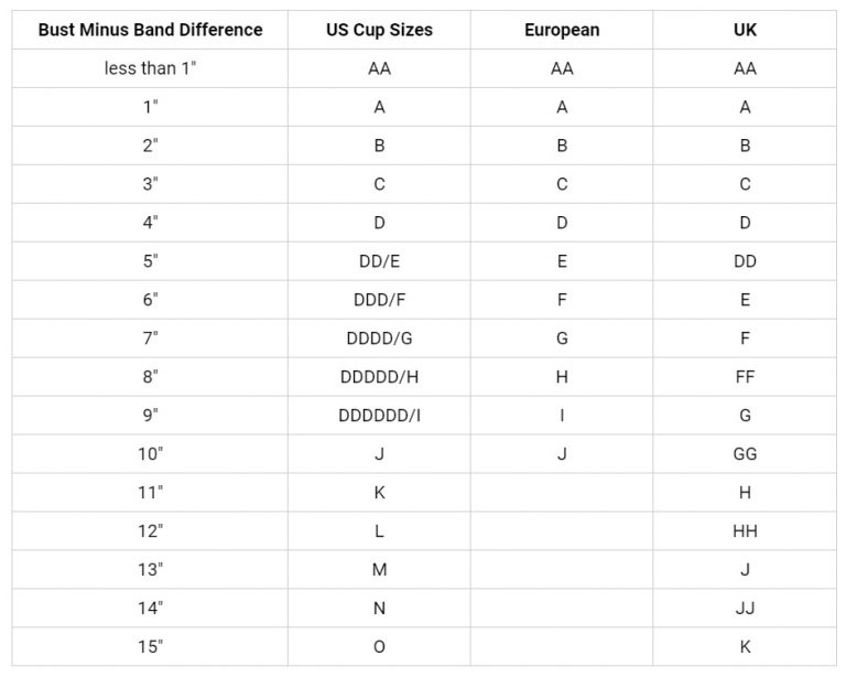 What Does My Bra Size Actually Mean? The Lingerie Addict