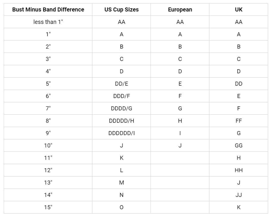 american cup size to european