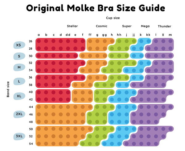 Molke Bra Size Chart