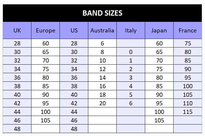Bra size chart of band sizes for, from left to right: UK, Europe, US, Australia, Italy, Japan, France.