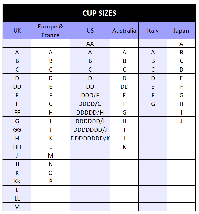 Bra size chart of cup sizes for countries, from left to right: UK, Europe & France, US, Australia, Italy, Japan