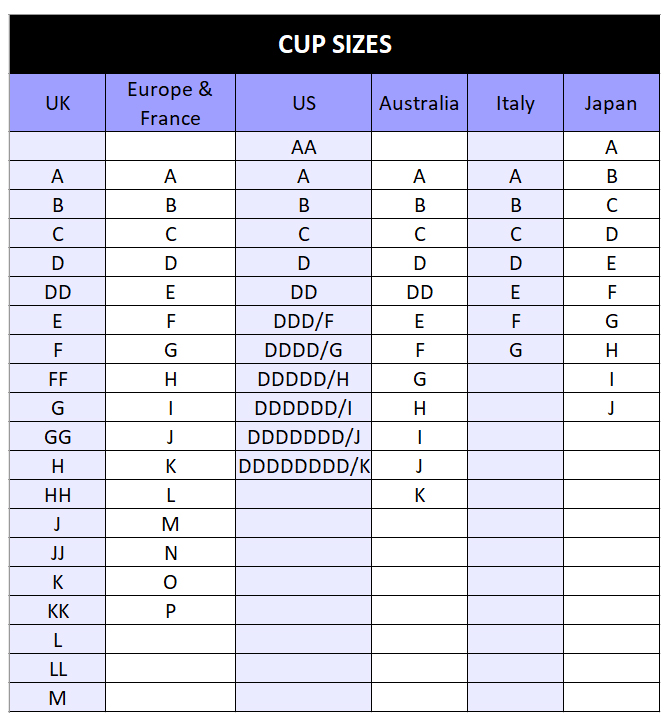 The International Bra Size Chart, Explained